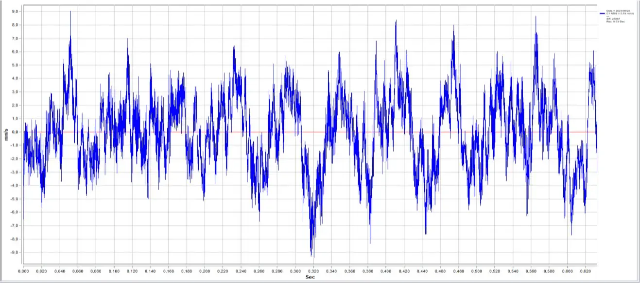 Driver Drive End - Horizontal Axis NORMAL OPERATING STATUS 3-2