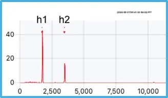 misalignment diagnosys fft