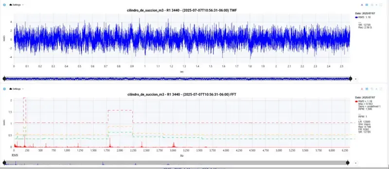 Envelope alarm configuration based on octave bands in EI-Analytic™ online condition monitoring system with configurable vibration thresholds