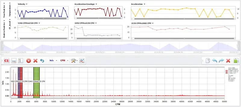 Octave band trend graph in Digivibe MX® showing energy evolution over time for predictive maintenance monitoring