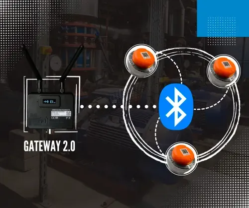 Diagram: a PHANTOM® Gateway 2.0 linked over Bluetooth to a ring of three PHANTOM® sensors