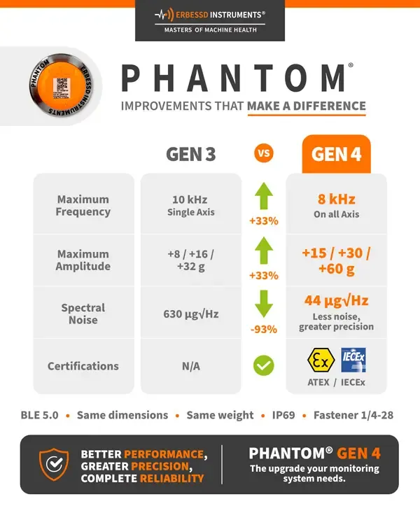 phantom_generation_comparison