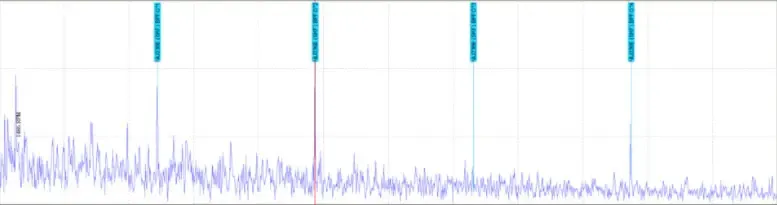 Waveform showing repeating high-frequency spiking energy bursts from rolling element impacts on a bearing defect