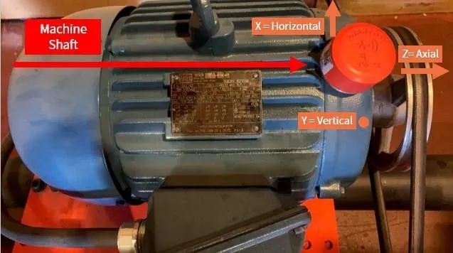 PHANTOM® sensor placed on a three-phase motor