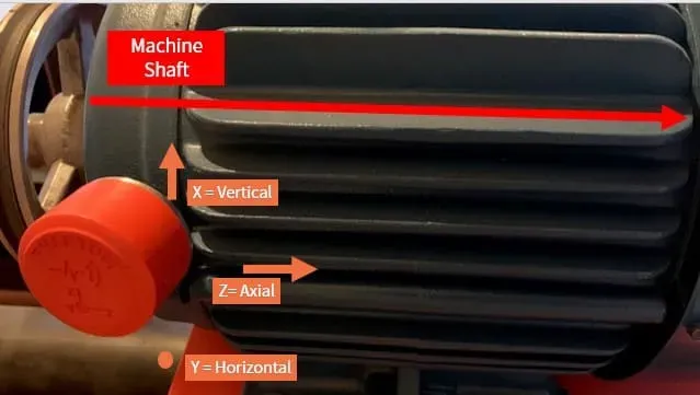 PHANTOM® sensor place on a plane transverse to the machine axis