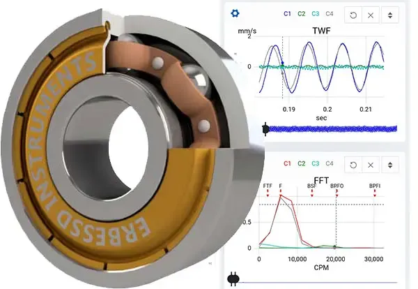 Analyze Your Bearings